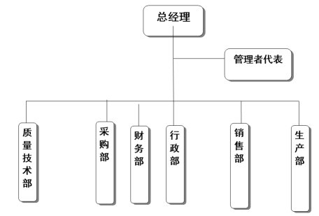 杭州华体会平台器械有限公司社会责任报告