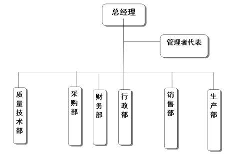 浙江华体会(中国)一站式服务平台有限公司质量诚信报告